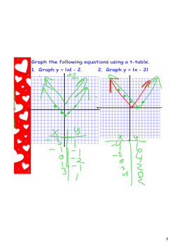 Graph the following equations using a t-table. 1. Graph y = lxl