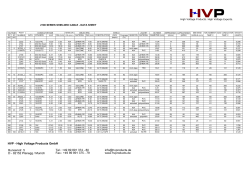 Data sheet - HVP High Voltage Products GmbH