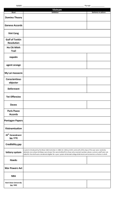 Domino Theory Geneva Accords Viet Cong Gulf of Tonkin