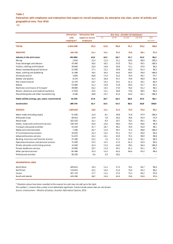 Table 1 Enterprises with employees and enterprises that expect to