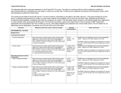 The following table lists constructs assessed on the Project EAT