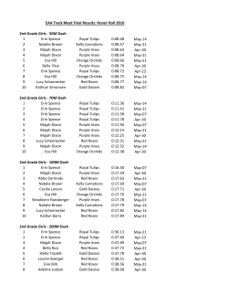 2nd Grade Girls - 50M Dash 1 Erin Spence Royal Tulips 0:08.48