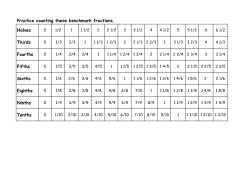 Practice counting these benchmark fractions. Halves Thirds Fourths