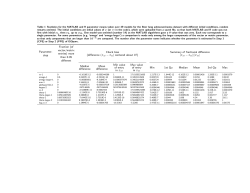 Parameter- step Fraction (of vector/matrix entries) more than 0.05