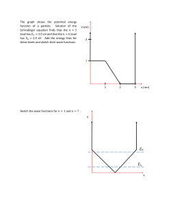 The graph shows the potential energy function of a particle. Solution
