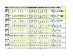 Merion 1 2 3 4 5 6 7 8 9 Out 10 11 12 13 14 15 16 17 18 In Grs