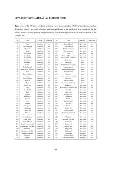 SUPPLEMENTARY MATERIAL (A): TABLE OF ITEMS 20