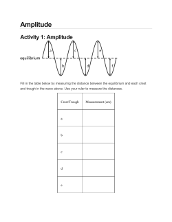 Amplitude - Net Texts