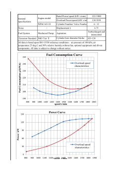 Fuel Consumption Curve