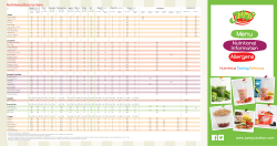 Allergens - Jump Juice Bars