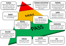 Describe Identify List Summarise Compare and Contrast Analyse
