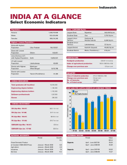 india at a glance
