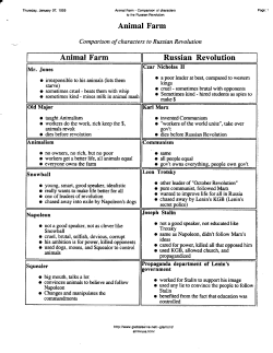 Animal Farm Animal Farm Russian Revolution