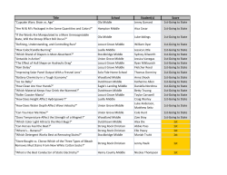 Title School Student(s) Score "Cupcake Wars: Brain vs. Age" Ola