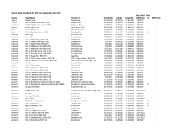 County Water Name Tributary To Sample Date Latitude Longitude