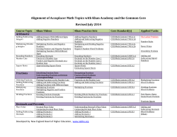 Alignment of Accuplacer Math Topics with Khan Academy and the