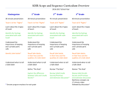 KHR Scope and Sequence Curriculum Overview