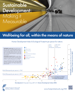 HDI Poster - Global Footprint Network