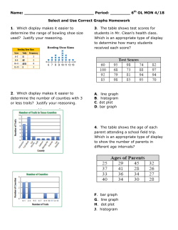Period: ______ 6th OL MON 4/18 Select and Use Correct Graphs