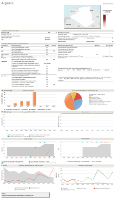 Algeria - World Health Organization