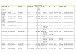 MHC TCM Panel Listing