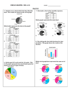 CIRCLE GRAPHS: SOL 6.14