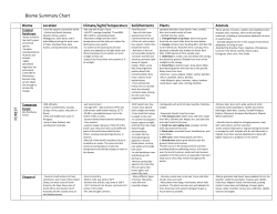 Biome Summary Chart - O`Sullivan Family Home