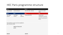 Programme structure