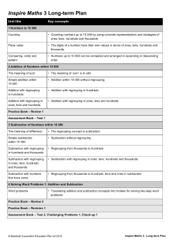 Inspire Maths 3 Long-term Plan - Normand Croft Community School