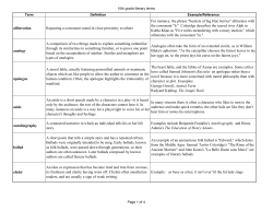 10th grade literary terms