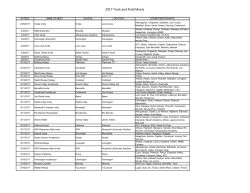 Approved Meet List