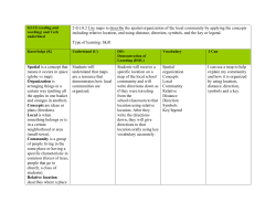 2-G1.0.2 Use maps to describe the spatial organization of the local