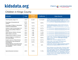 Children in Kings County