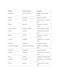 Country Proper Adjective Examples Afghanistan Afghan, Afghani