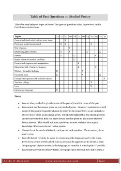Table of Past Questions on Studied Poetry