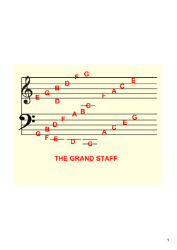 eeefffggbbcccgdddbgfe dc the grand staff