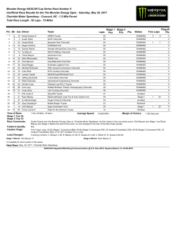 Monster Energy NASCAR Cup Series Race Number 0 Unofficial