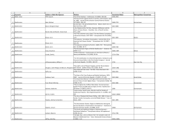 Author or Web Site Sponsor Citation Associated Dates Metropolitan