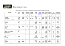 PROPERTIES OF SOLIDS