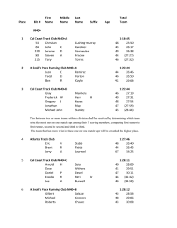 Team - Usatf