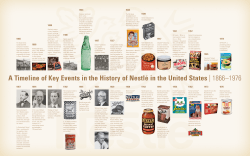 A Timeline of Key Events in the History of Nestl&eacute; in the United States