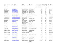 Species-Common Name Scientific Name Address Owner Diameter