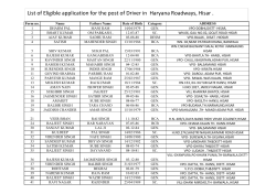 Eligible Candidate List