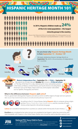HISPANIC HERITAGE MONTH 101
