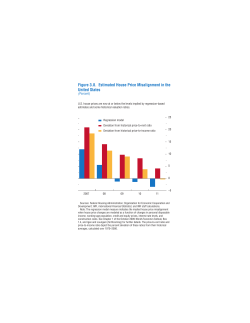 Figure 3.8. Estimated House Price Misalignment in the United