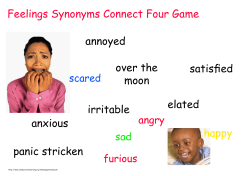 Feelings Synonyms - Collaborative Learning Project