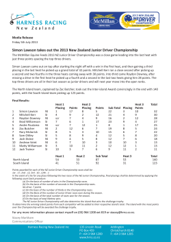 Junior Driver Championship Results