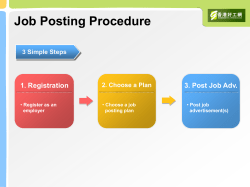 HKGoodJob.com Posting Procedure