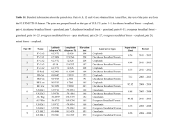 Table S1. Detailed information about the paired sites. Pairs 6, 8, 12