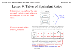 Lesson 9 -Tables_of_Equivalent_Ratios_Math_6_WP_Summary